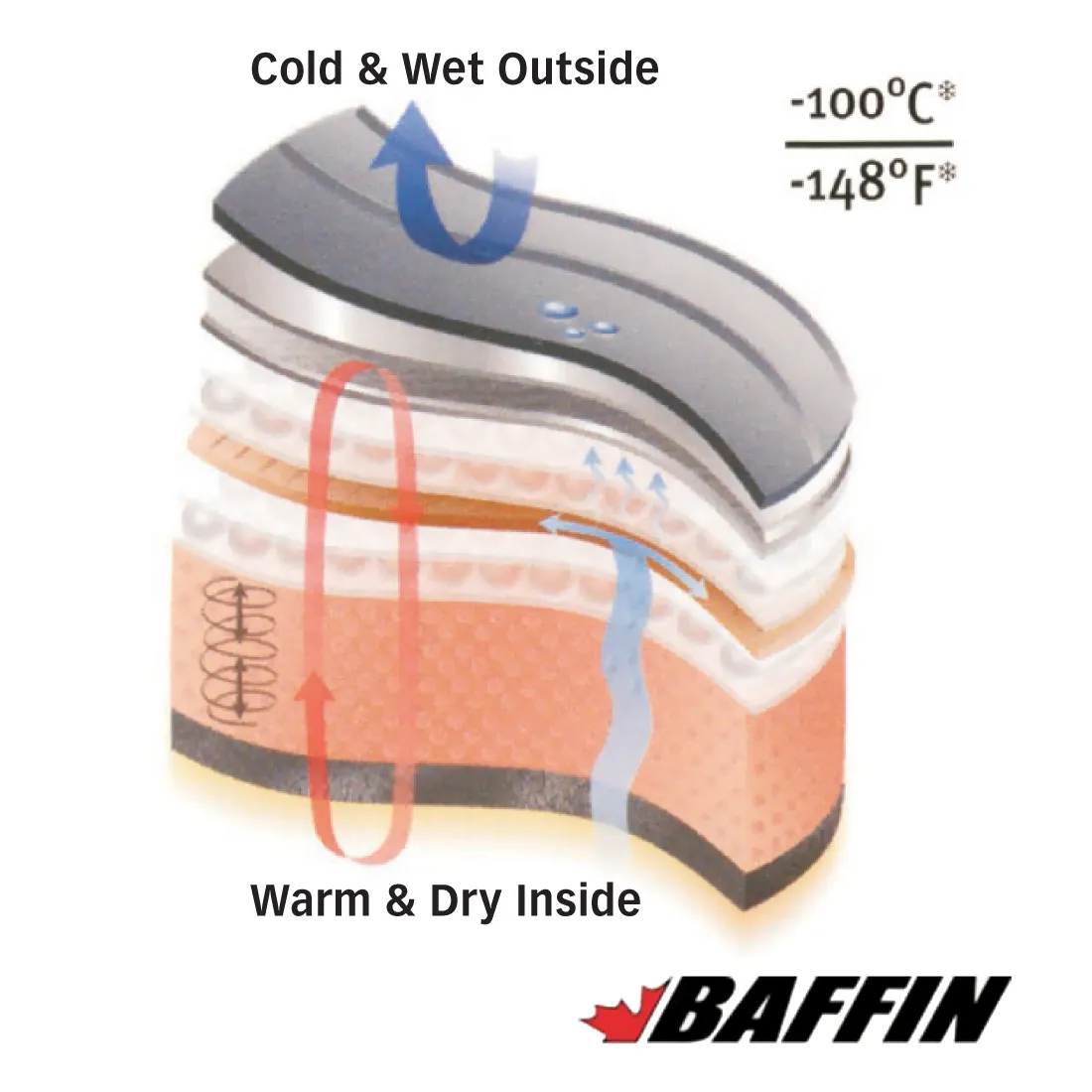 Baffin Constructor Boots - Pair - Size 12